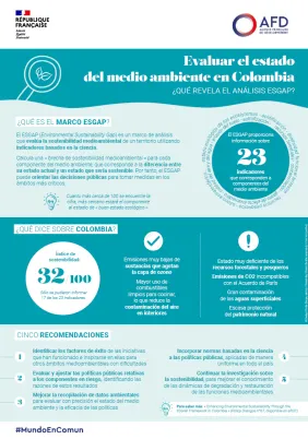 esgap colombia esp