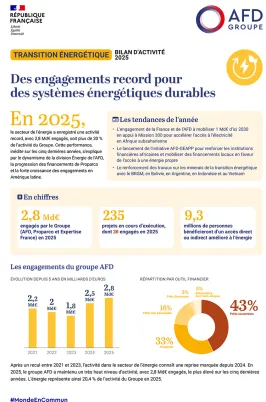 Transition énergétique : bilan d'activité 2025