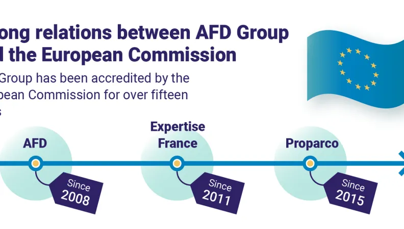 AFD - EU