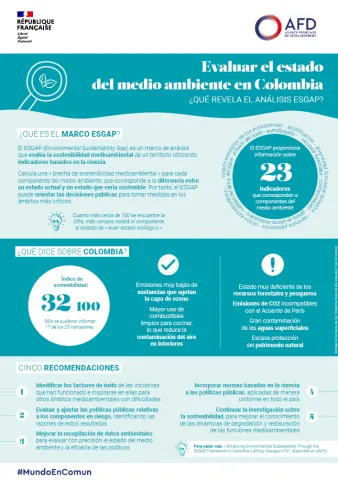 esgap colombia esp