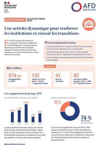Gouvernance : bilan d'activité 2026