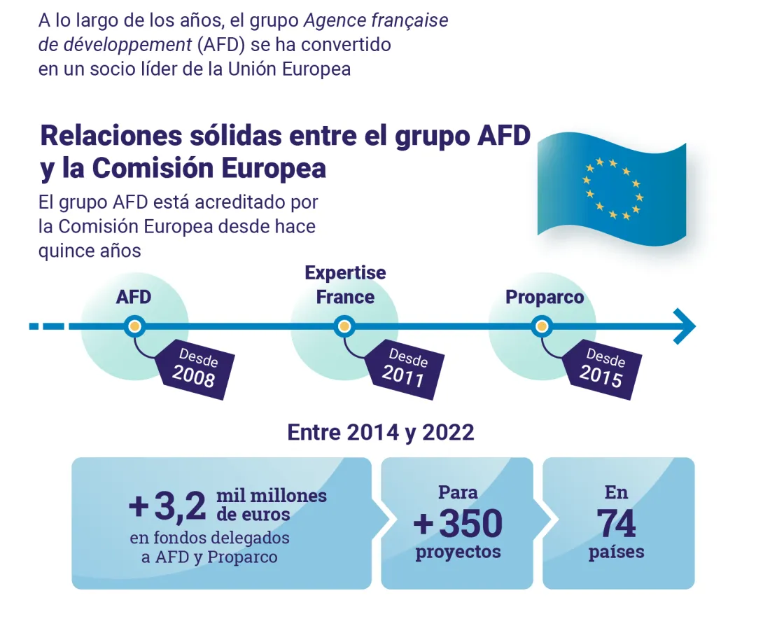 Infographie Europe